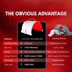 Illuminate Red V2 – Red Light Therapy Panel