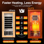 Full Spectrum Infrared Sauna with Fda-Certified 660Nm & 850Nm Red Light Therapy, Low EMF Carbon Fiber Heating Panels, Fast Heat-Up Canadian Hemlock 1-Person Indoor Sauna for Home, 1170W 110V