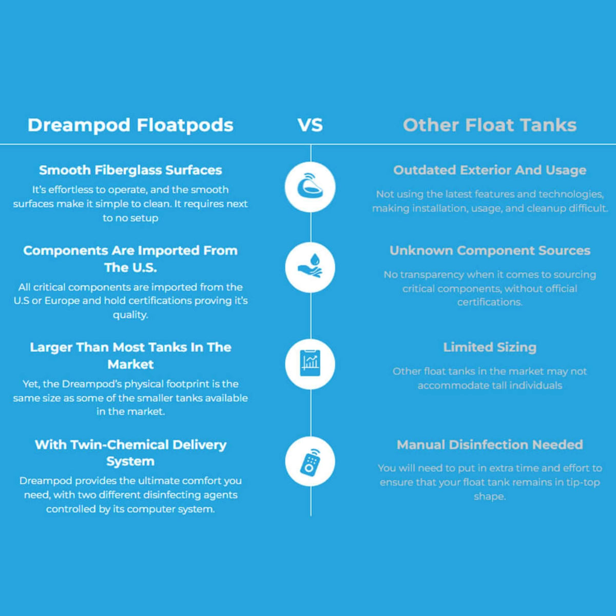 Dreampod V2 Commercial Home Flotation Sensory Isolation Tank Pod Spa