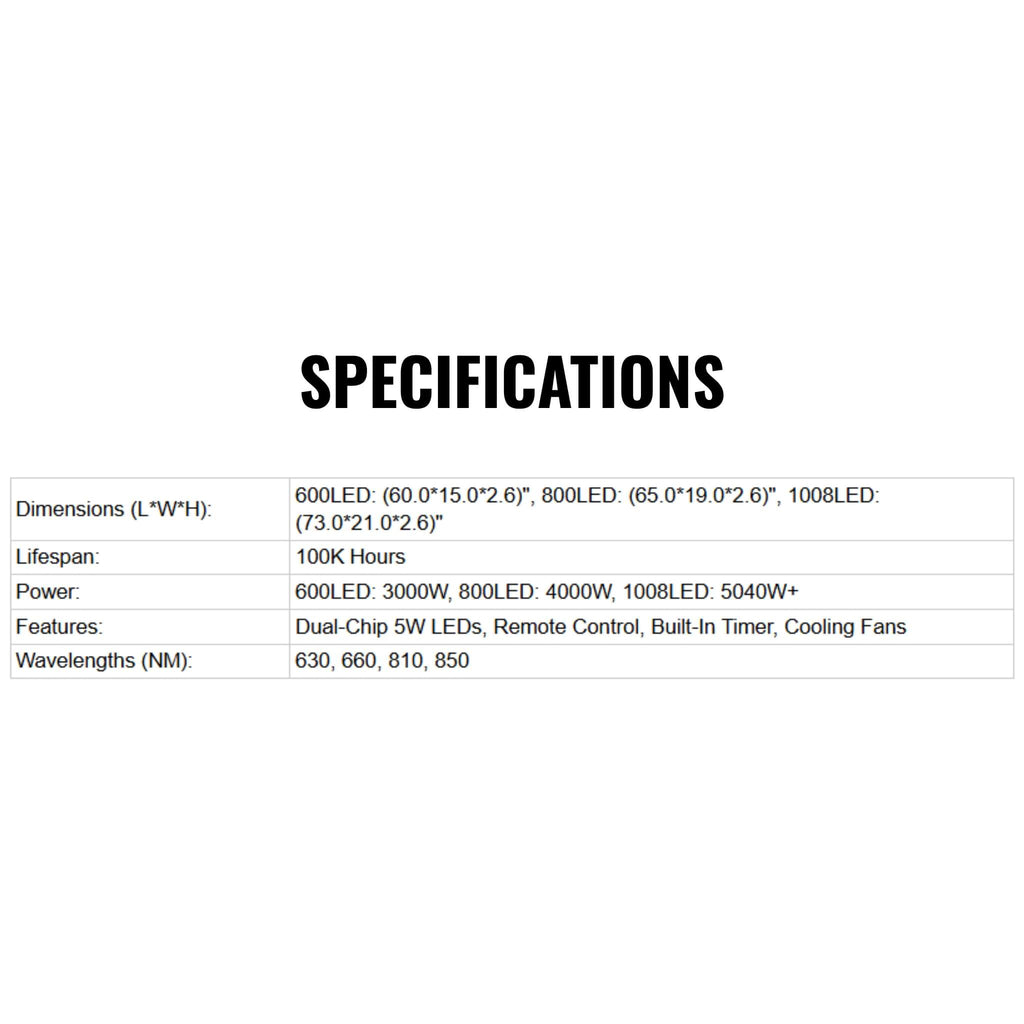 Full-Body Dual-Chip Clinical-Grade Red Light Therapy Panel (SAK63480)
